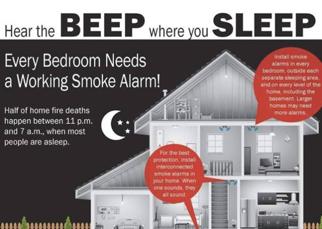Smoke Alarms Available From Fire Department