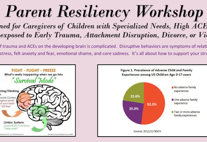 Family Forward Advocacy CT Hosting Parent Resiliency Workshop