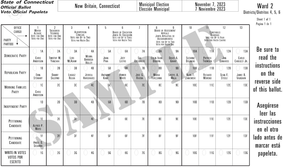 In Ward 2 Council Election 2 Democrats and 1 Republican Win