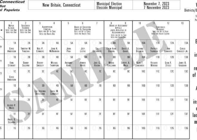 In Ward 4 Council Election 2 Democrats and 1 Republican Win