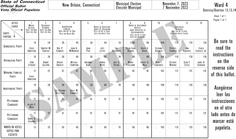 In Ward 4 Council Election 2 Democrats and 1 Republican Win