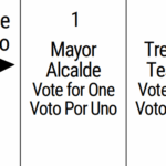 Absentee Ballots Available for City Elections – But  Without Universal Mail-In Voting Supported by Voters