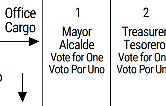 Absentee Ballots Available for City Elections – But  Without Universal Mail-In Voting Supported by Voters